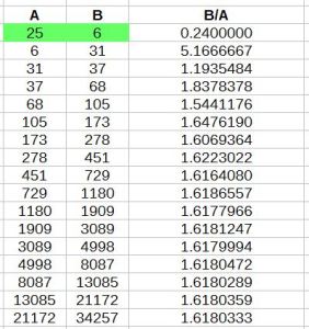 Fib Divide B by A Table starting anywhere